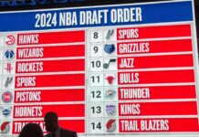 NBA Mock Draft 2024 Simulator: ESPN Analytics Tool for 2024