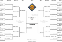 2024 NIT bracket: Schedule, TV channels for the men’s tournament