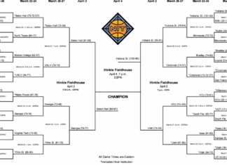 2024 NIT bracket: Schedule, TV channels for the men’s tournament