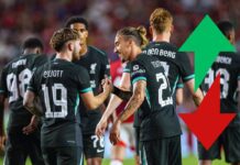 Liverpool FC Player Ratings – Who took their chance to impress in pre-season? – Liverpool FC