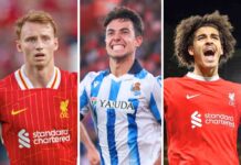 Martin Zubimendi latest & Jayden Danns injury – Latest Liverpool FC News – Liverpool FC