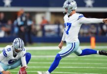 Cowboys’ Brandon Aubrey kicks 65-yard FG, 1 yard shy of record