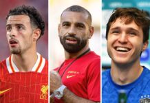 Salah stance, Jones injury update & Chiesa trains – Latest Liverpool FC News – Liverpool FC