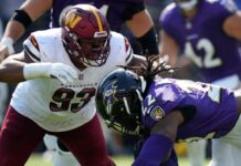 Commanders lose DT Jonathan Allen (pectoral) for season