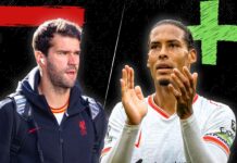 Virgil van Dijk is evolving under Arne Slot – 3 pros & 2 cons from Palace 0-1 Liverpool – Liverpool FC