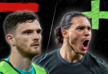 3 good & 2 bad as Mikel Arteta’s Mourinho approach is made clear – Liverpool FC