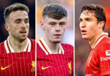 Diogo Jota ruled out vs. Leipzig & youngster signs new contract – Latest Liverpool FC News – Liverpool FC